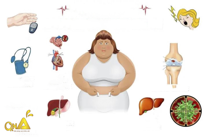 Thừa cân béo phì rủi ro cho sức khỏe